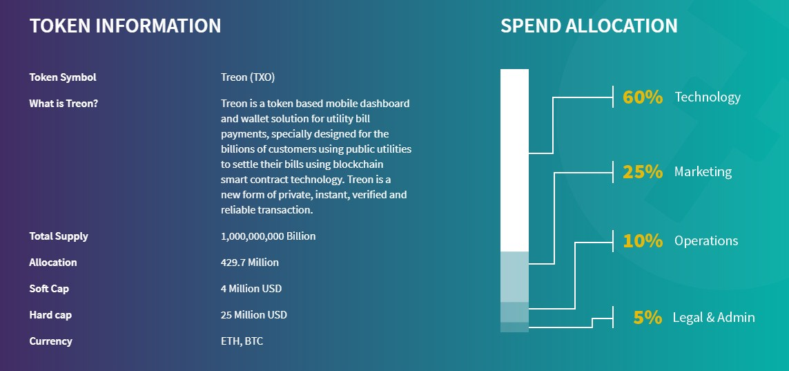 Image result for treon steemit