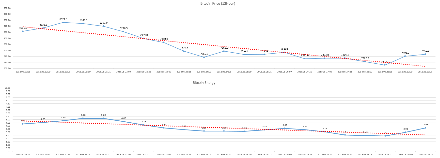 2018-05-30_09hour_Bitcoin_Energy.PNG