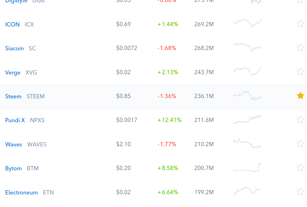coinbase upvote.png