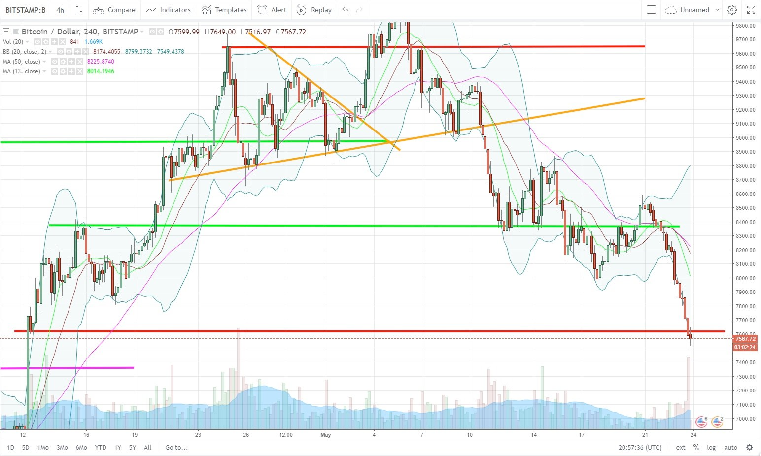 Gk forex trading
