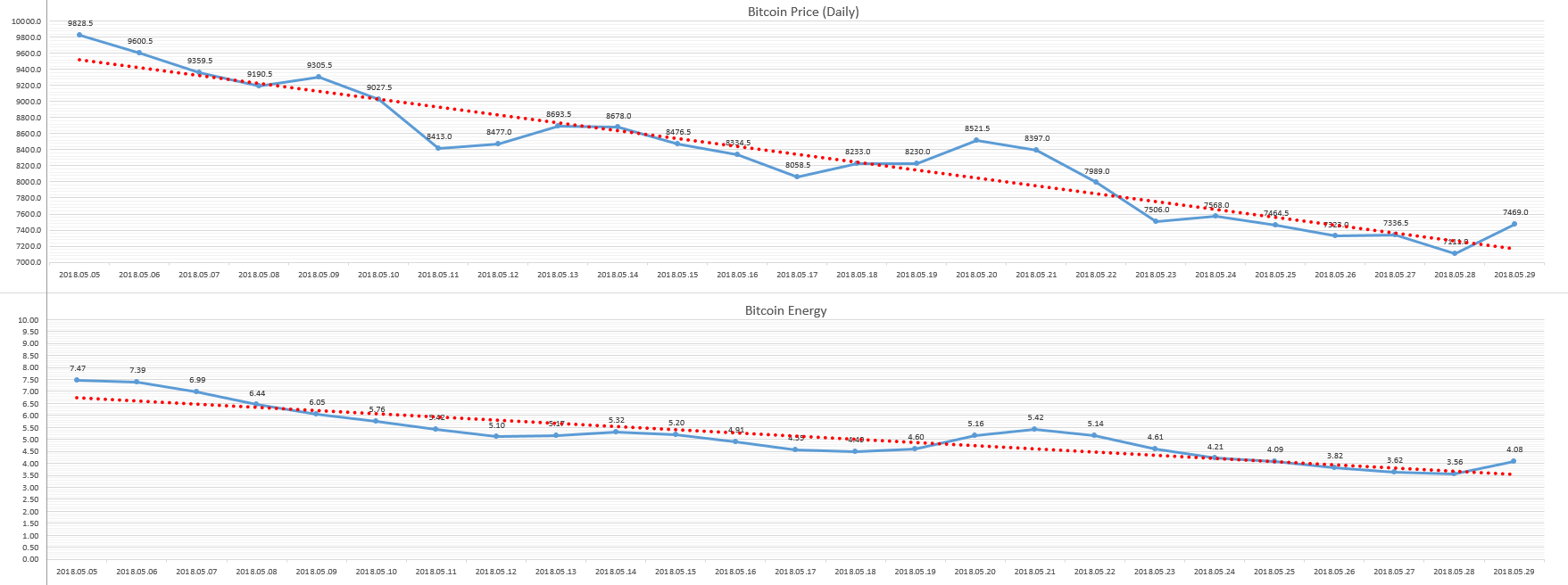 2018-05-30_day_Bitcoin_Energy.PNG