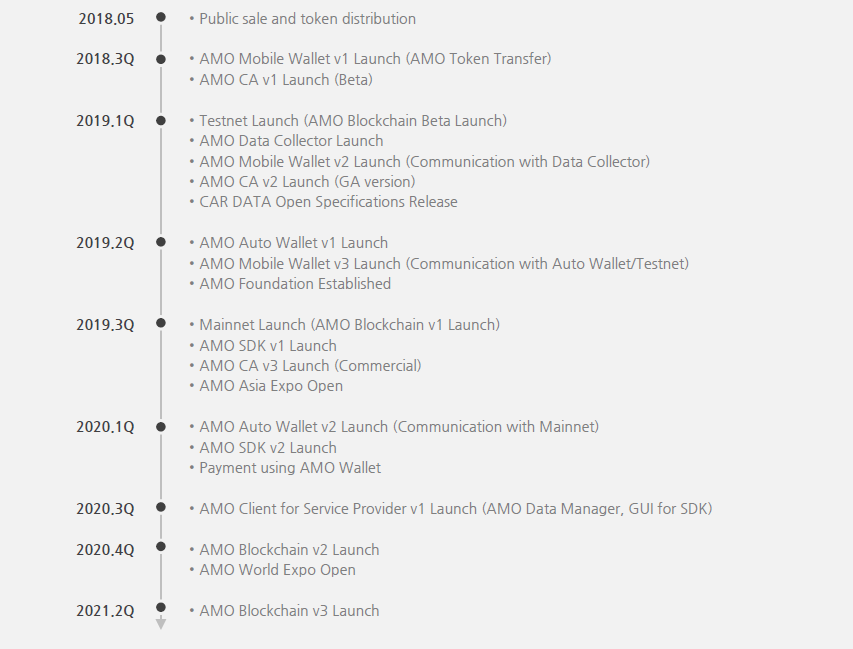 amo bitcointalk amo bitcointalk