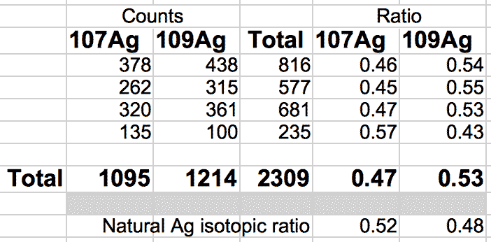 Powder-Silver-Ratio.gif