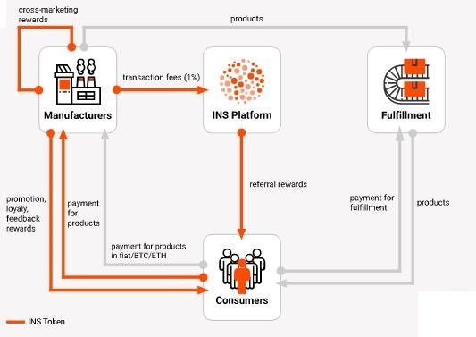 Image result for ins bounty