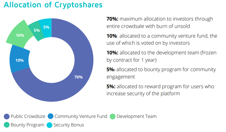 2018-03-06 10_07_15-LocalCoinSwap_whitepaper_v1.0.pdf.png