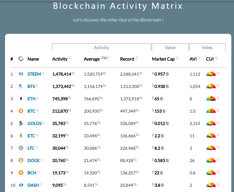 blocktivity.PNG