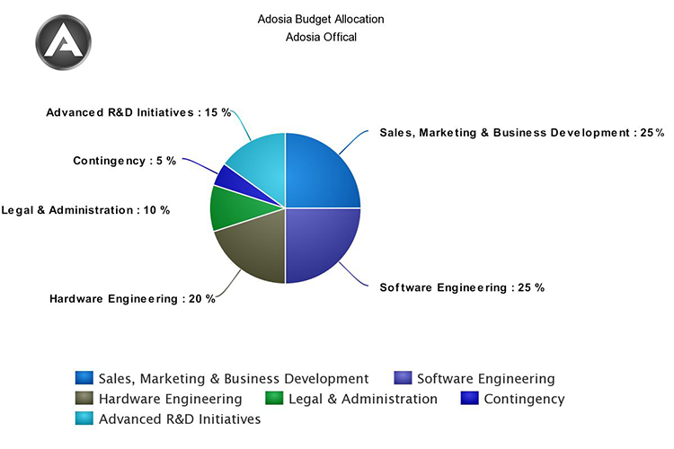 adosia budget.png