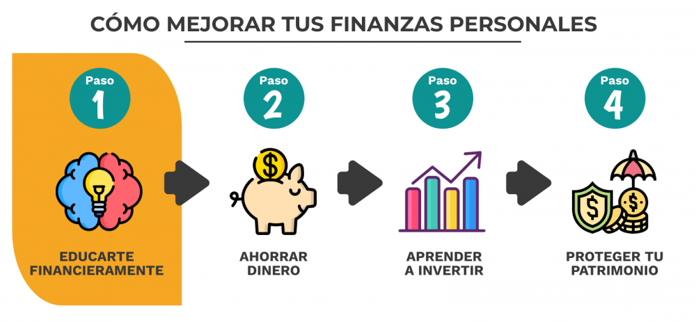Educación-financiera-4-pasos-para-mejorar-tus-finanzas-1-e1588346881391.png