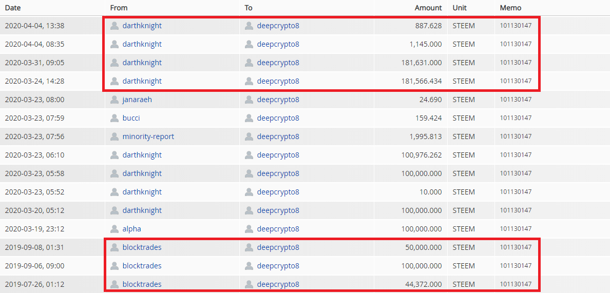 [STEEM] Blocktrades = Darthknight인 아주 간단하고 명백한 이유