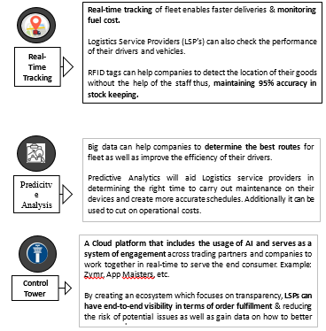 UAE-Logistics-Market-Report2.png