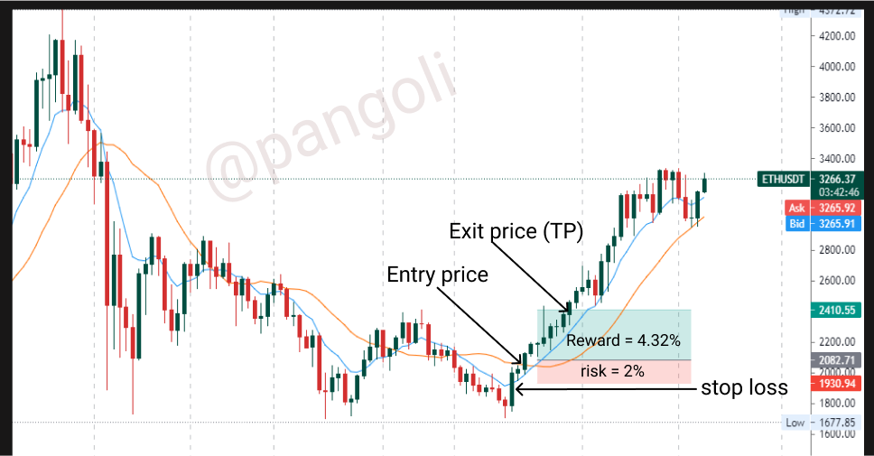 Illustrating risk-reward with MA.png