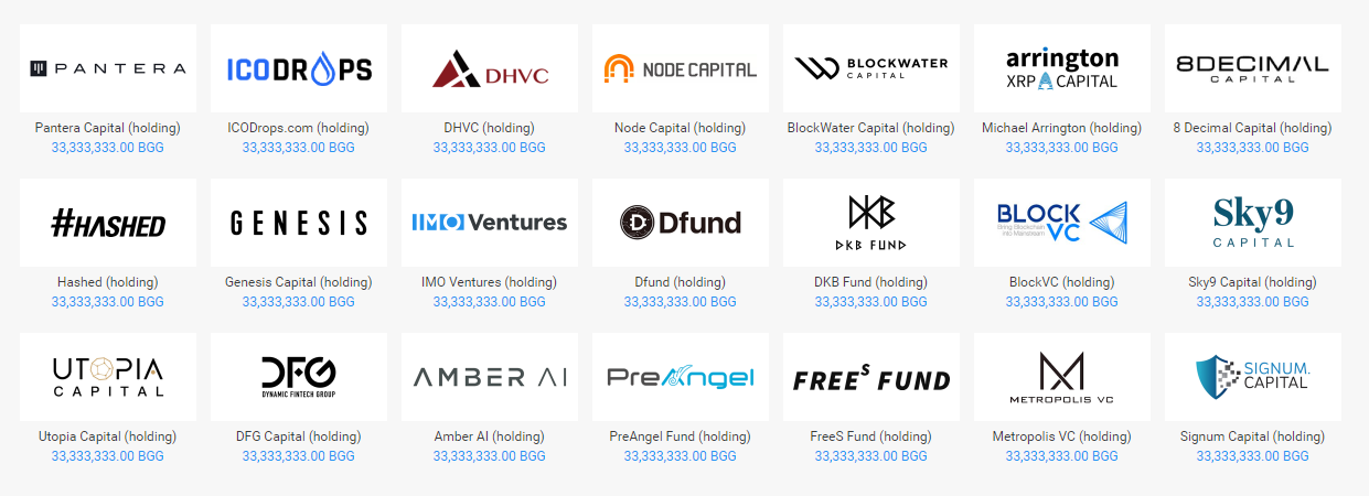 Bgg top. Логотип icodrops. Рейтинг BGG. Sky 9 Capital. ICO новинки