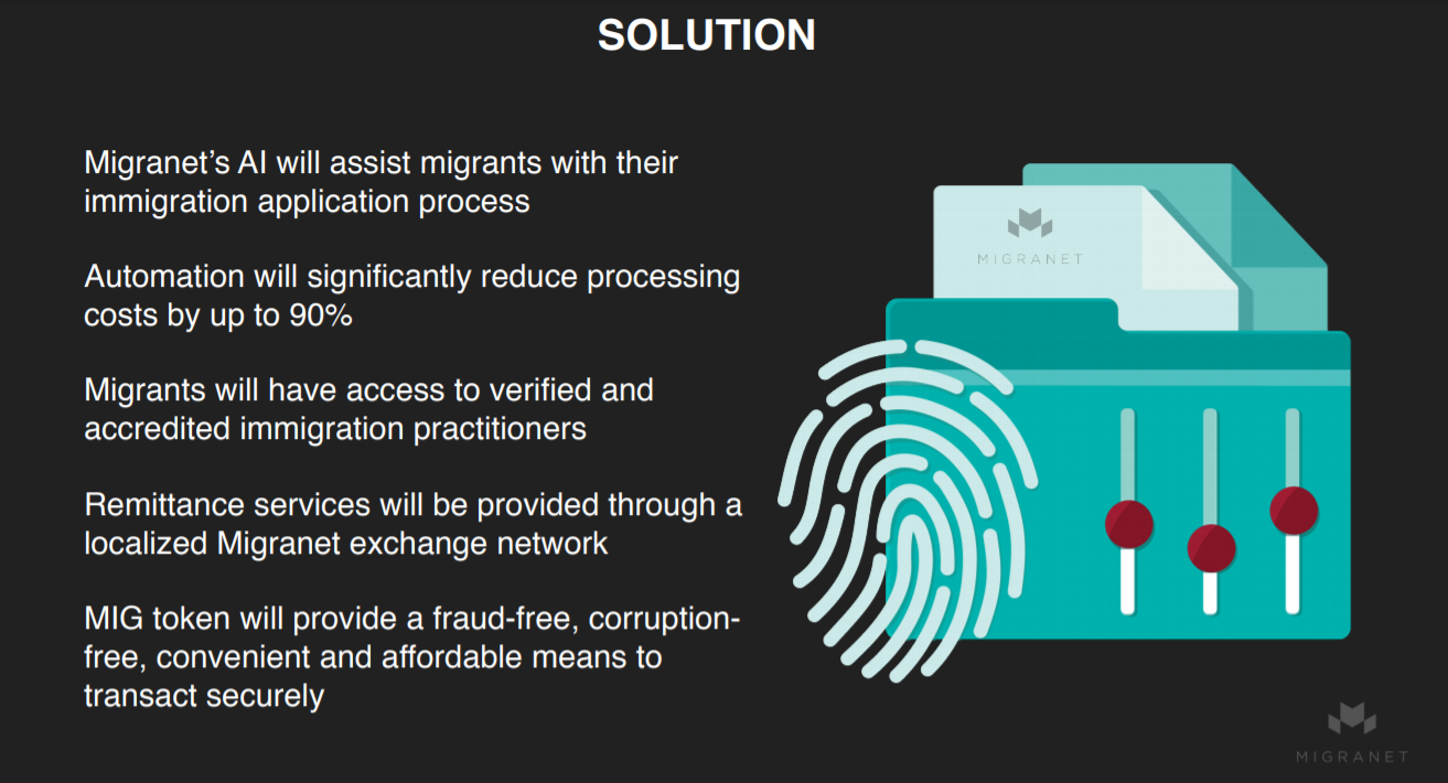 migranet-solution-crypto-blockchain-hilarski-cryptodailyuk.png