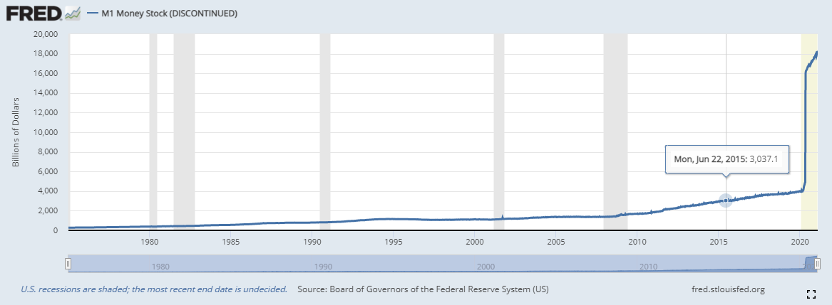 202106300649 FRED M1 Money Stock Chart (Discontinued) 2.png
