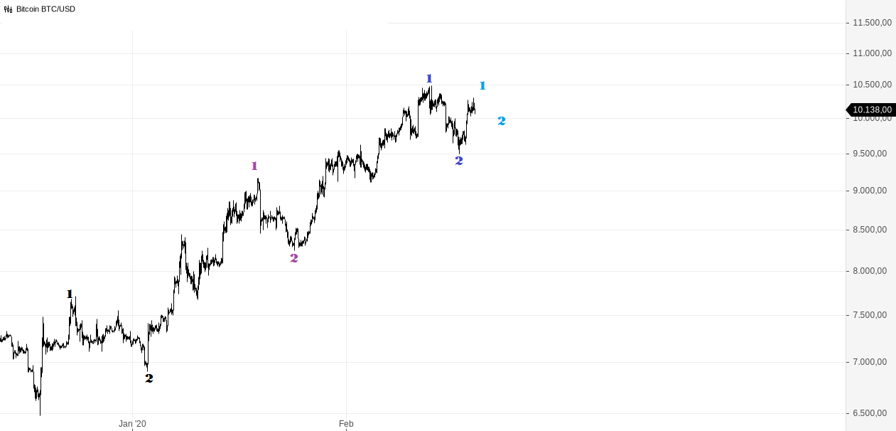 Bitcoin BTC_USD(1).png