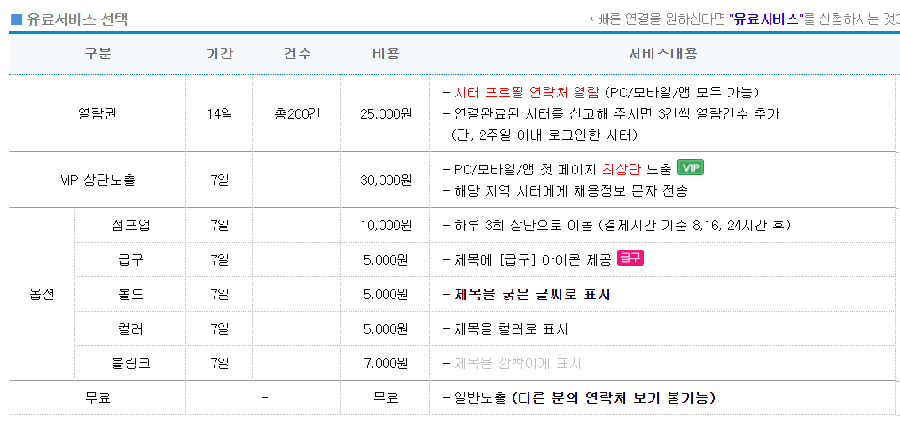 시터넷: 홍보 비용이 아깝지 않았음