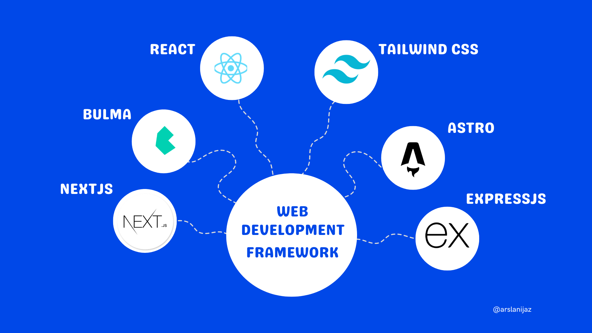 Web development Framworks.png