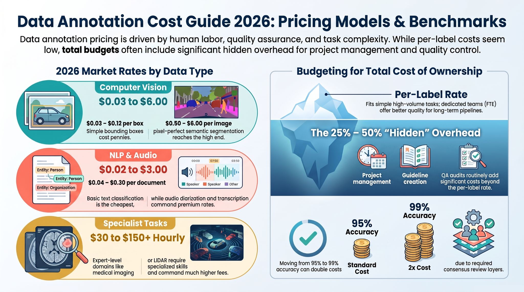 data-annotation cost-guide.jpg