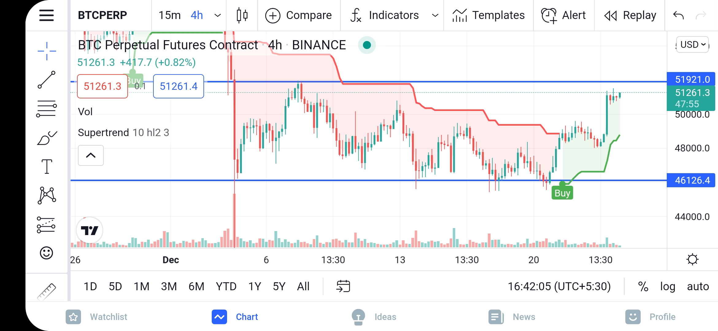 Screenshot_20211224-164207_TradingView.jpg