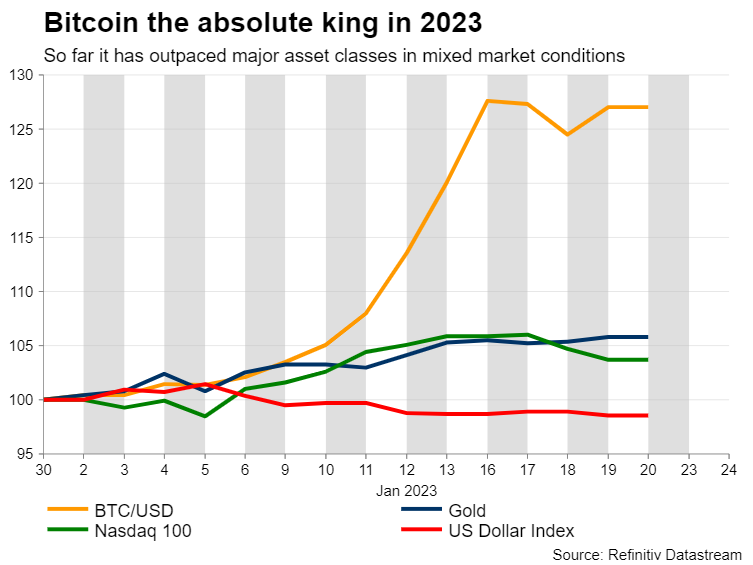 BTC-Performance.png