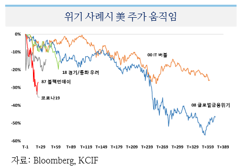 [국제금융시장 동향 / 주요 이슈]  참조하세요!!