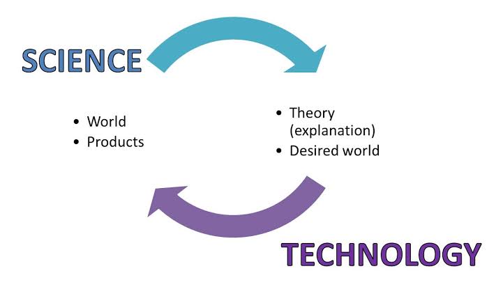 What is science презентация