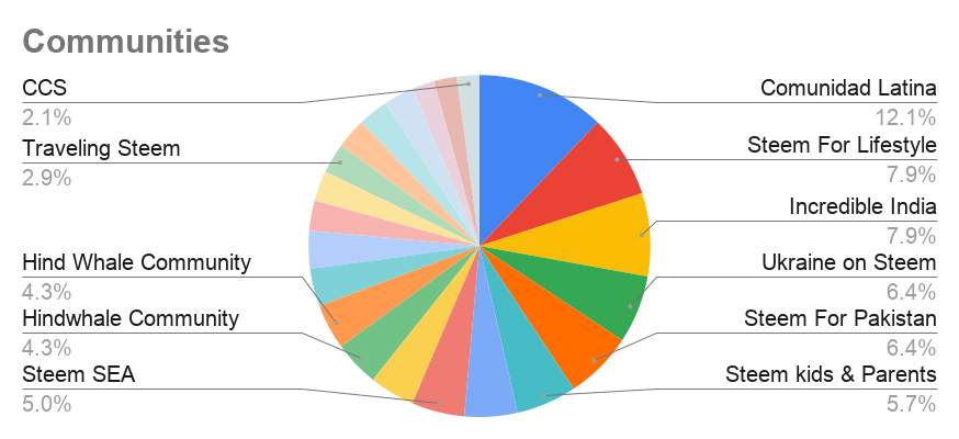 Communities (2).png