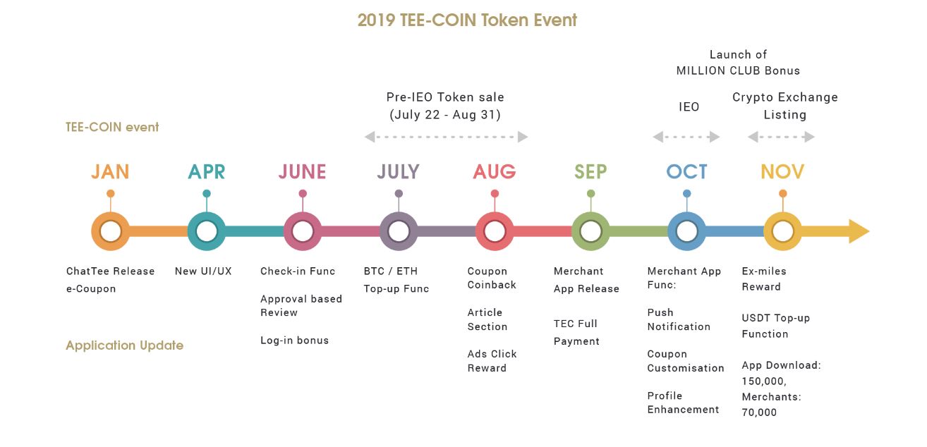 tee roadmap 1.JPG