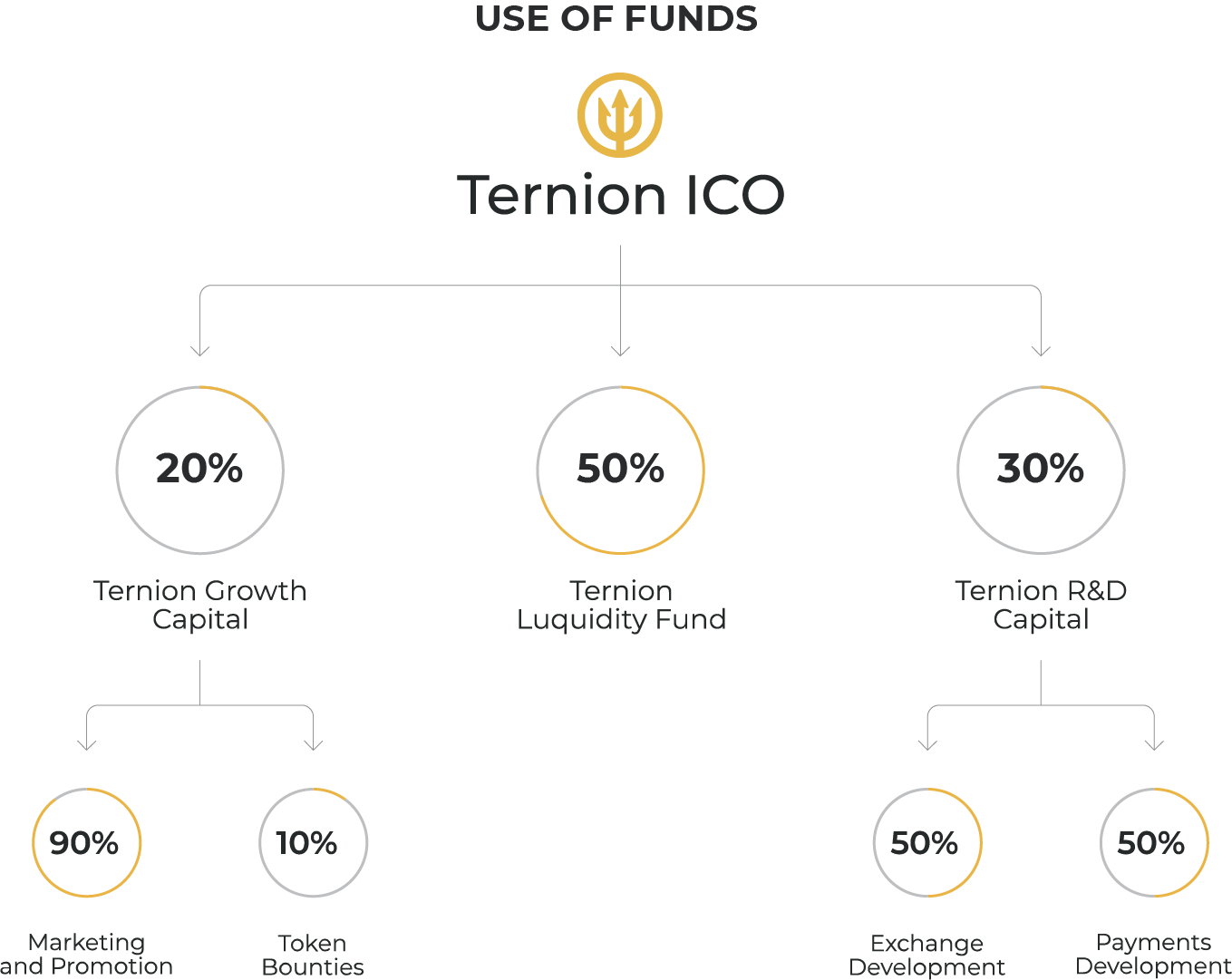 token-sale.png