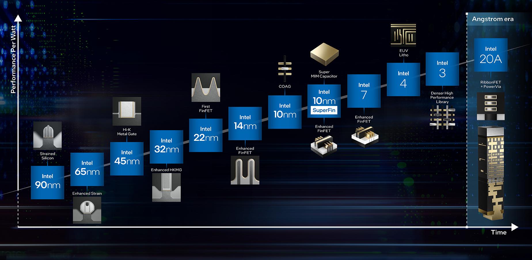 IntelArticle.jpg