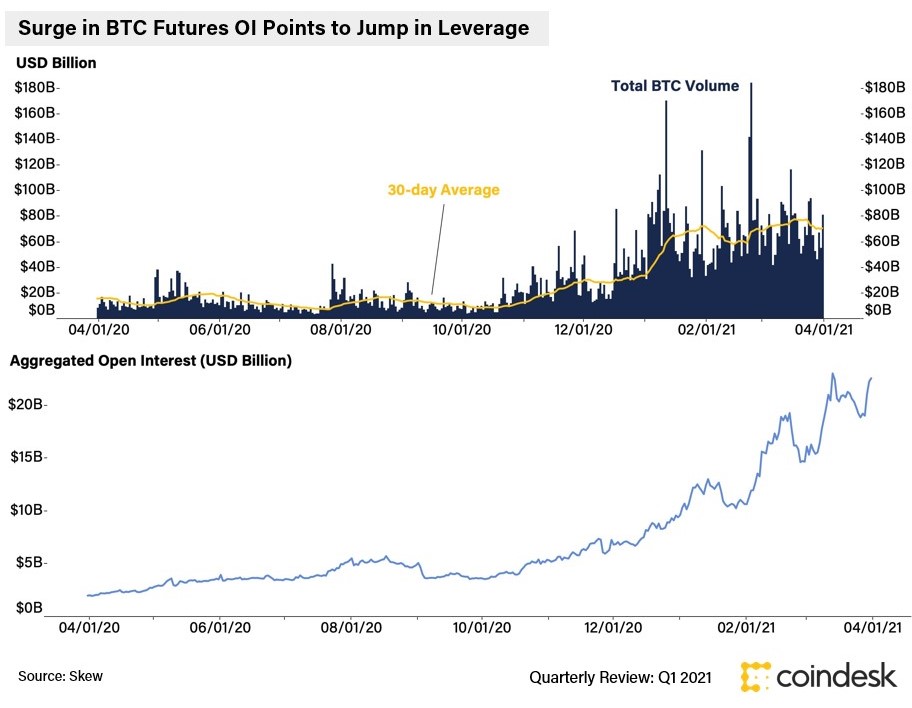 BTC-futures-volumes-and-OI.jpeg