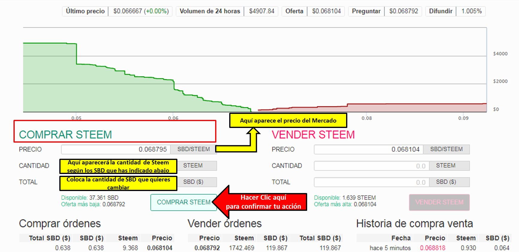 BP7 primero SBD para comprar steem.png