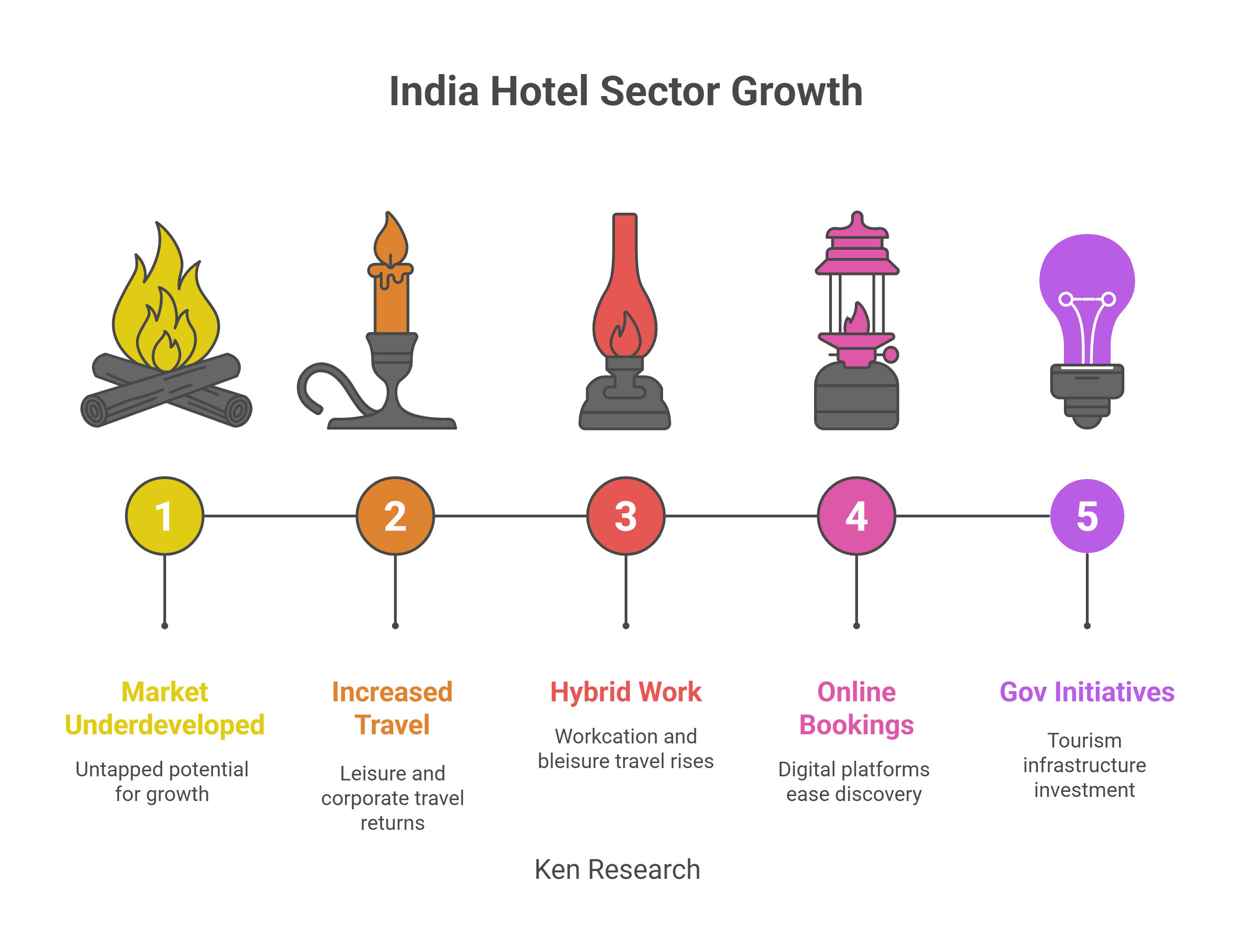 Growth Drivers Accelerating the India Hotel Sector - visual selection.png