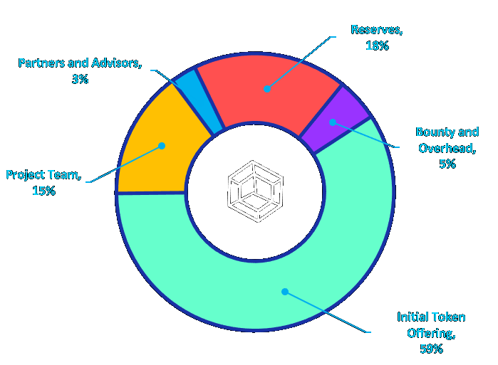 tokenallocation.png