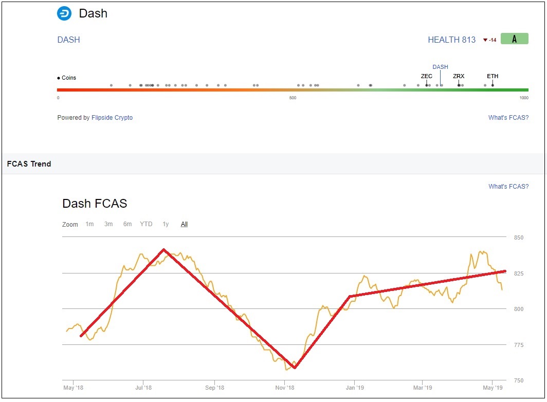 218 Dash Ratings.jpg