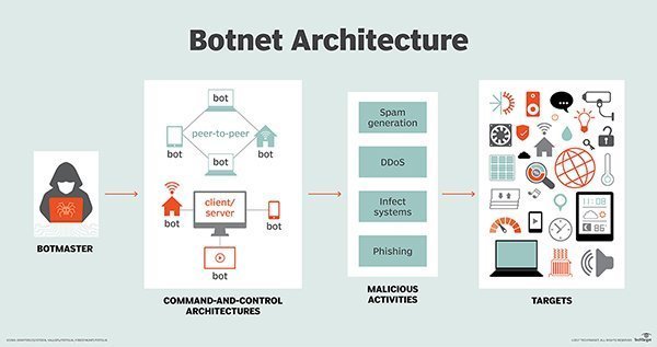botnet.jpg