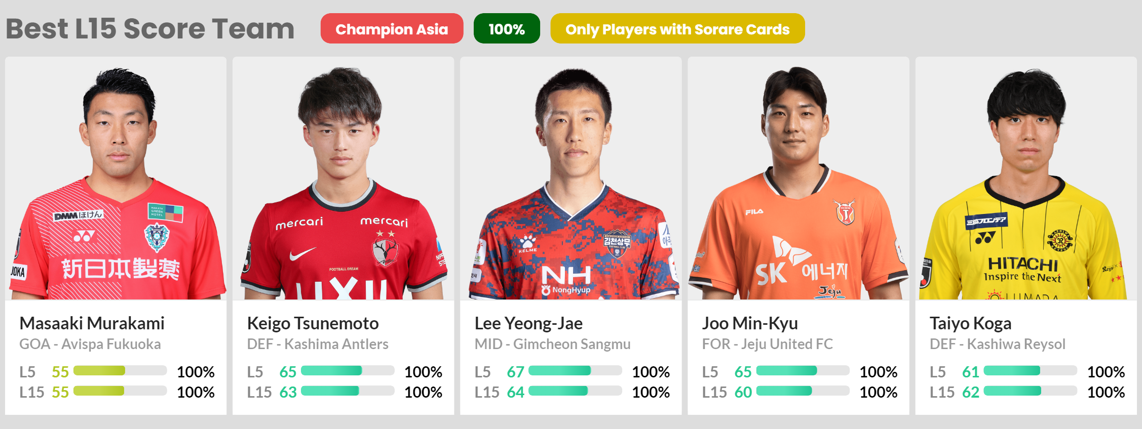 Best L15 Score Team-champion-asia.png