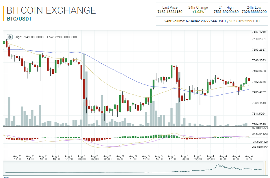 btc update.PNG