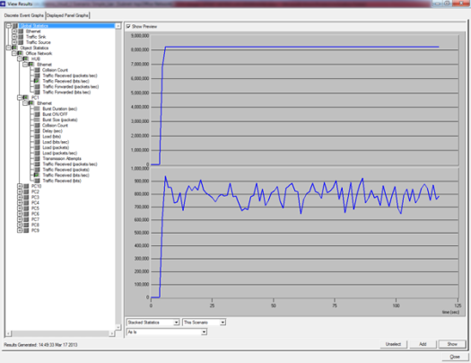 Gambar 4.5 Grafik Traffic receive HUB dengan PC1.png