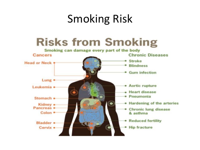 smoking dangers (2).jpg