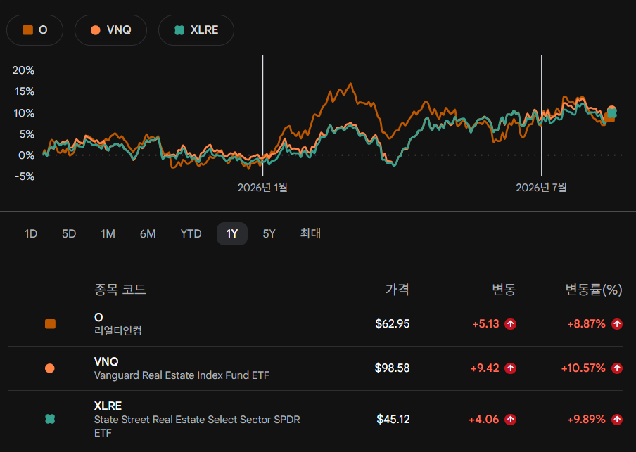 VNQ_XLRE_O.png