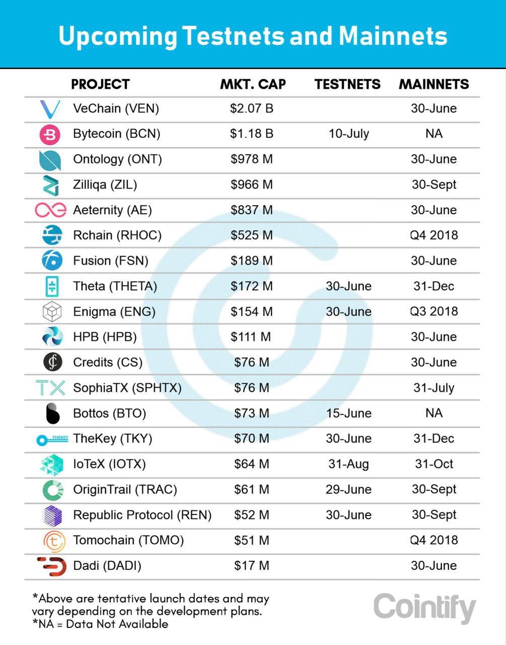 Upcoming mainnet.jpg