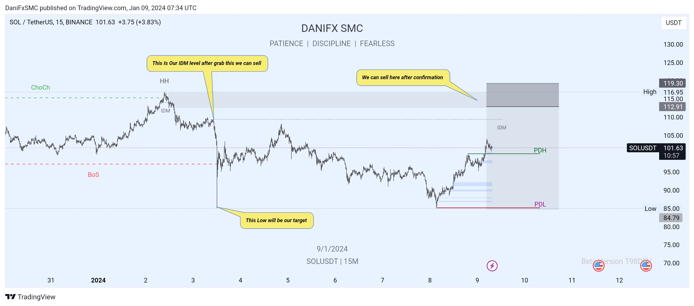 TradingView_Screenshot_1704785643692.jpg