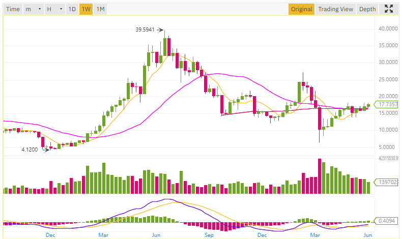 chart.png