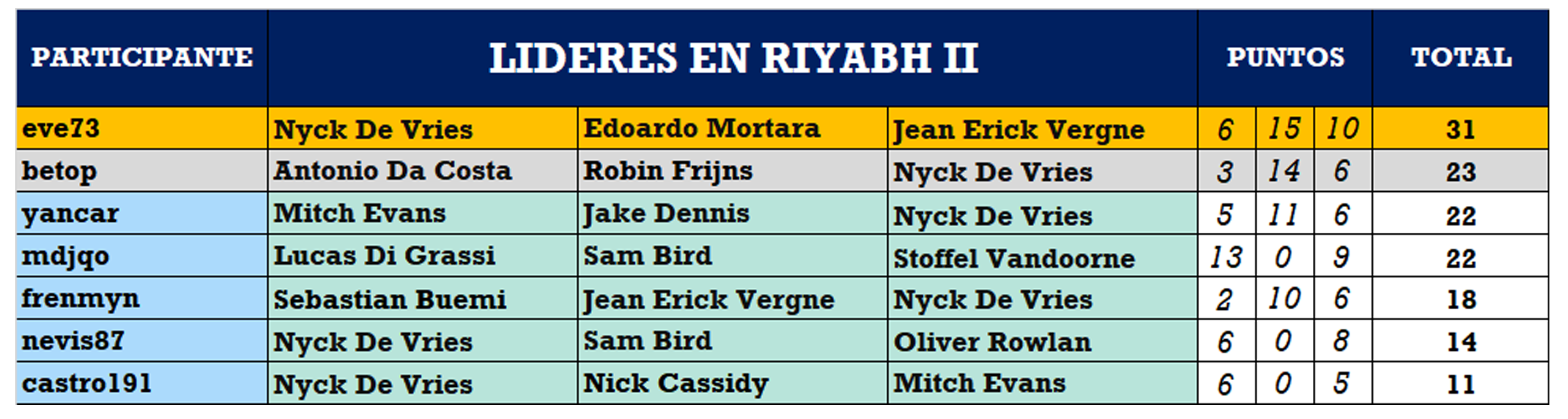 lideres gana parti.png