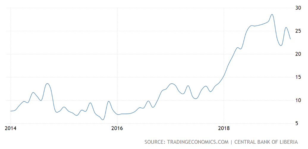5yearinflation.png