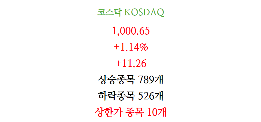4월12일 주식 증시 마감 차트(코스닥)2.png