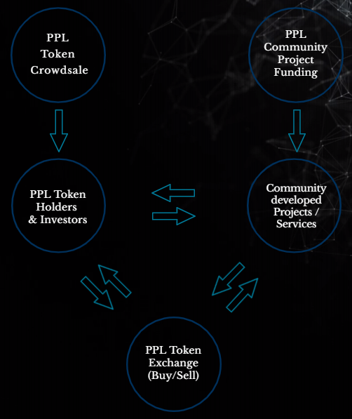 PeopleToken2.png