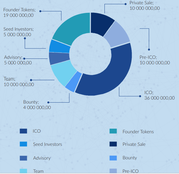 borser token distribution.PNG