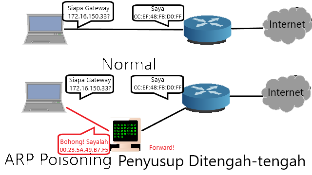 Gambar 0. illustrasi arp poisoning.png